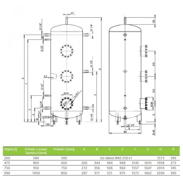 Akumuliacinė talpa su izoliacija DRAŽICE NAD v1 750 l 3