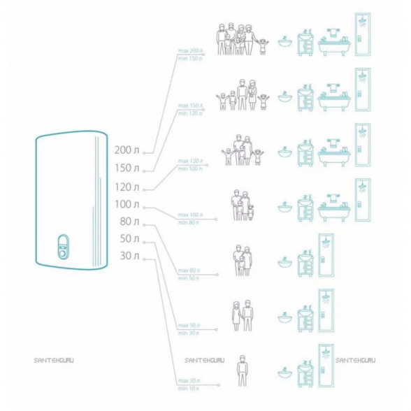 Elektrinis vandens šildytuvas ATLANTIC Steatite CUBE ATL100L VM S3 9