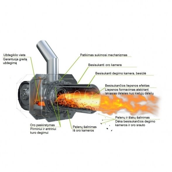 Granulių degiklis KIPI 5-16 kW 1