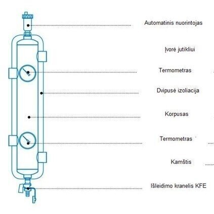 Hidraulinis indas su nuimama izoliacija AFRISO BLH Dn1"; kvs 4 m3/val; iki 70 kW 1