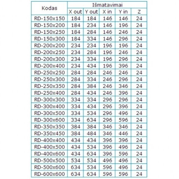 Revizinės durelės 150 x 150 mm, be užrakto 2