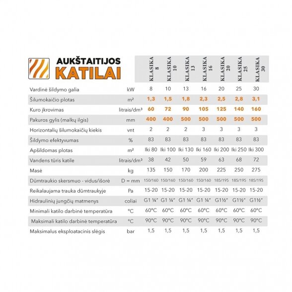 Kieto kuro katilas AUKŠTAITIJOS KATILAI Klasika 10 kW 11