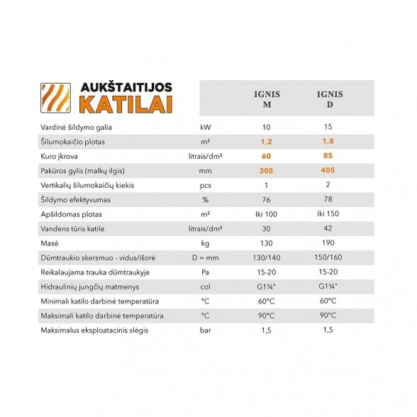 Kieto kuro katilas-viryklė AUKŠTAITIJOS KATILAI 10 kW, M 3