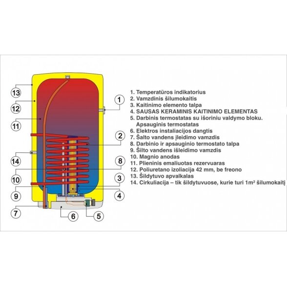 Kombinuotas greitaeigis vertikalus vandens šildytuvas DRAŽICE OKC 125 l 1 m2 2