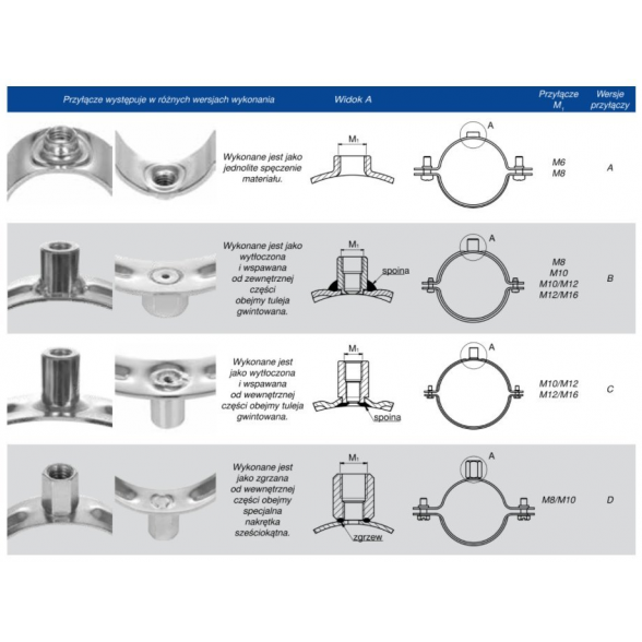 Metalinis laikiklis su dvigubu sriegiu ir triukšmo slopinimo įdėklu NICZUK METALL 1 1/2" (47-52 mm), M8-M10 4