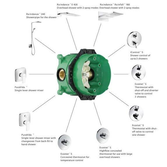 Potinkinis termostatinis dušo komplektas HANSGROHE Croma Select S 180, 27295000 3