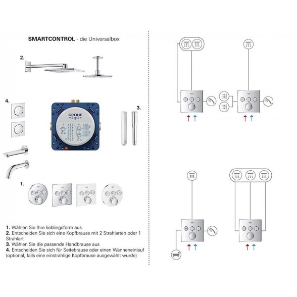 Potinkinė dėžutė maišytuvui GROHE Rapido SmartBox, 35604000 3