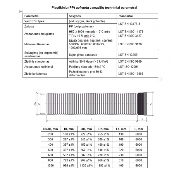 PP vamzdis pralaidai be movos 1000 mm, (SN8), 4 metrai 1