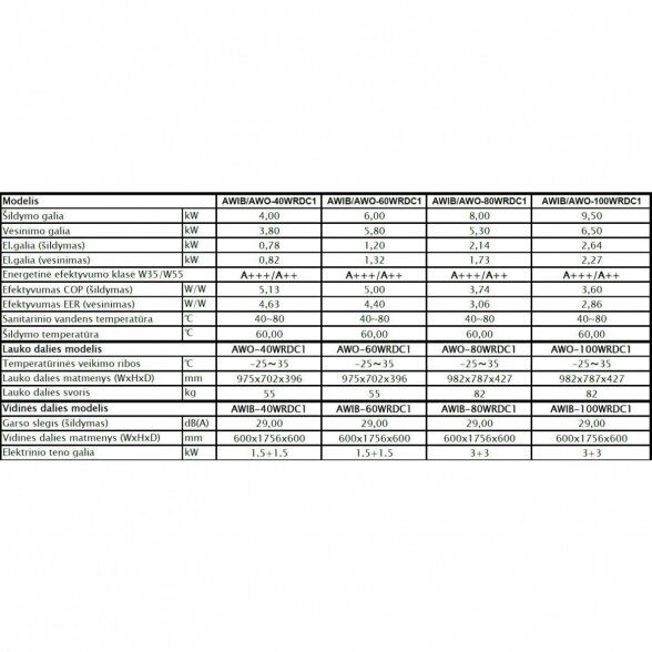 Šilumos siurblys oras-vanduo ALPICAIR 8,0/5,3 kW, AWIB/AWO-80WRDC1 2