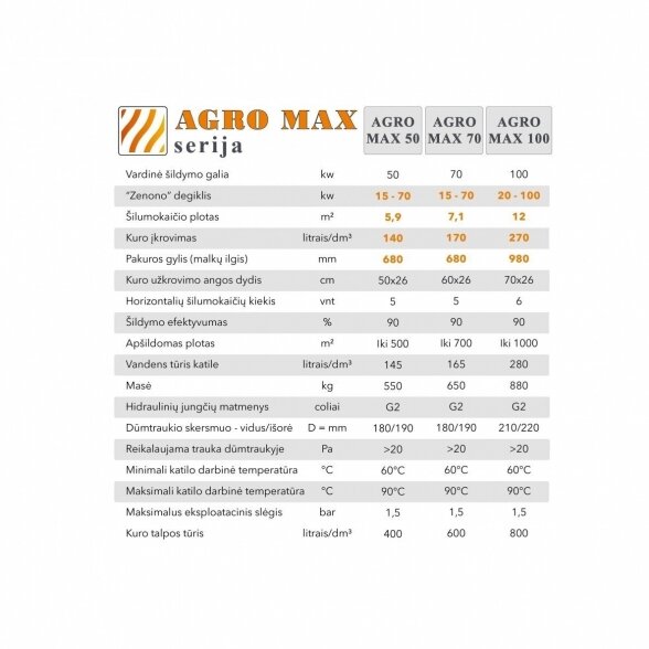 Universalus granulinis katilas AUKŠTAITIJOS KATILAI Agro Max 50 kW 4