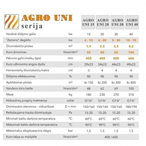 Universalus granulinis katilas AUKŠTAITIJOS KATILAI Agro Uni 15 kW 3